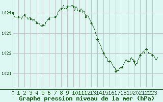 Courbe de la pression atmosphrique pour Bulson (08)