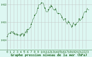 Courbe de la pression atmosphrique pour Fontenermont (14)