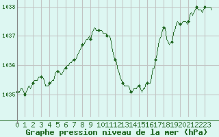 Courbe de la pression atmosphrique pour Vaux-sur-Sre (Be)