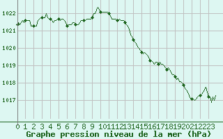 Courbe de la pression atmosphrique pour Fontenermont (14)