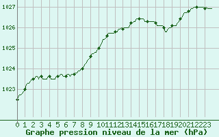 Courbe de la pression atmosphrique pour Vliermaal-Kortessem (Be)