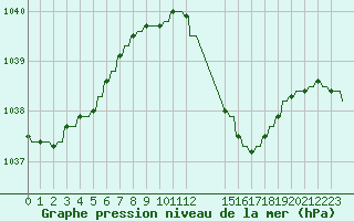 Courbe de la pression atmosphrique pour Variscourt (02)