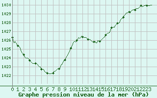 Courbe de la pression atmosphrique pour Douelle (46)