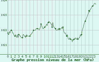 Courbe de la pression atmosphrique pour Prads-Haute-Blone (04)