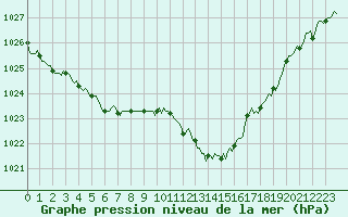 Courbe de la pression atmosphrique pour Sisteron (04)