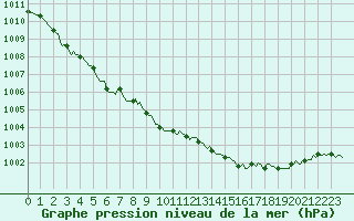 Courbe de la pression atmosphrique pour Engins (38)