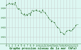 Courbe de la pression atmosphrique pour Lagny-sur-Marne (77)