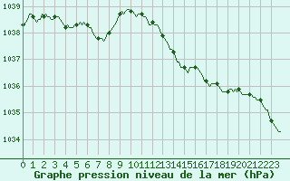 Courbe de la pression atmosphrique pour Grasque (13)