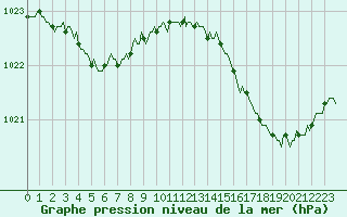 Courbe de la pression atmosphrique pour Renwez (08)