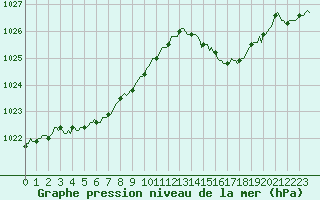 Courbe de la pression atmosphrique pour Engins (38)