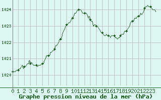 Courbe de la pression atmosphrique pour Jussy (02)