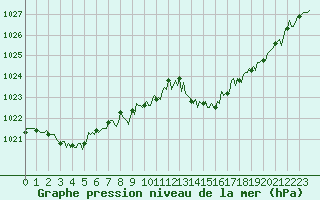 Courbe de la pression atmosphrique pour Boulc (26)