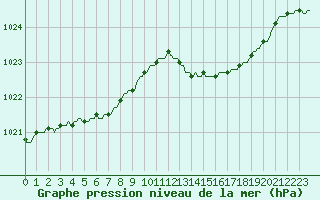 Courbe de la pression atmosphrique pour Lemberg (57)