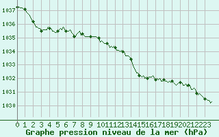 Courbe de la pression atmosphrique pour Fontenermont (14)