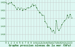 Courbe de la pression atmosphrique pour La Javie (04)