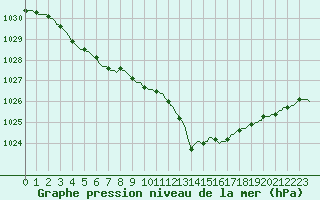 Courbe de la pression atmosphrique pour Vliermaal-Kortessem (Be)