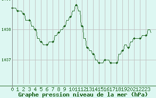 Courbe de la pression atmosphrique pour Variscourt (02)