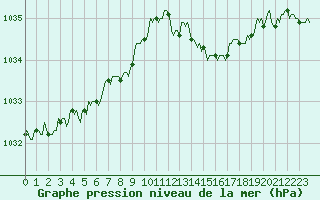Courbe de la pression atmosphrique pour Charmant (16)