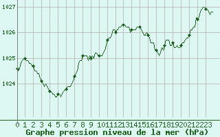 Courbe de la pression atmosphrique pour Orlu - Les Ioules (09)