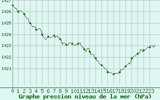 Courbe de la pression atmosphrique pour Lemberg (57)