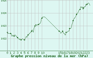 Courbe de la pression atmosphrique pour Fontenermont (14)