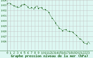 Courbe de la pression atmosphrique pour Faulx-les-Tombes (Be)