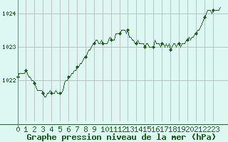 Courbe de la pression atmosphrique pour Lemberg (57)