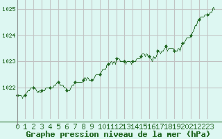 Courbe de la pression atmosphrique pour Jussy (02)