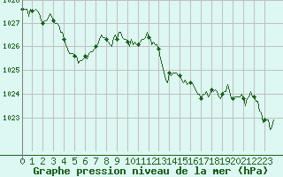 Courbe de la pression atmosphrique pour Malbosc (07)