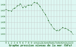 Courbe de la pression atmosphrique pour Hd-Bazouges (35)