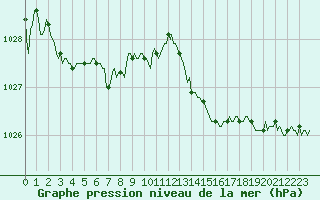 Courbe de la pression atmosphrique pour Jussy (02)