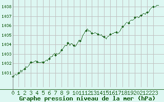 Courbe de la pression atmosphrique pour Fontenermont (14)