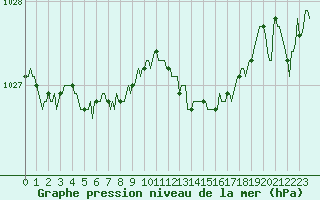 Courbe de la pression atmosphrique pour Verneuil (78)