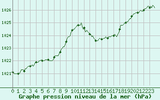 Courbe de la pression atmosphrique pour Verneuil (78)