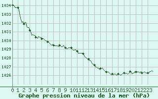 Courbe de la pression atmosphrique pour Lemberg (57)