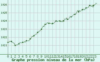 Courbe de la pression atmosphrique pour Jussy (02)