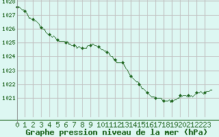 Courbe de la pression atmosphrique pour Charmant (16)