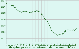 Courbe de la pression atmosphrique pour Mirepoix (09)