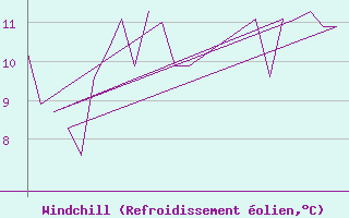 Courbe du refroidissement olien pour Platform K13-A