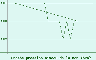 Courbe de la pression atmosphrique pour Altenstadt