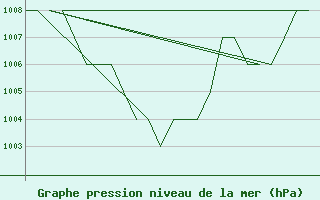 Courbe de la pression atmosphrique pour Altenstadt