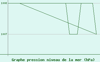 Courbe de la pression atmosphrique pour Samedam-Flugplatz