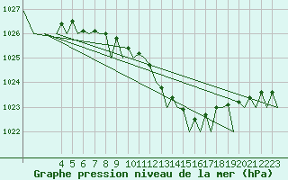 Courbe de la pression atmosphrique pour Santander / Parayas