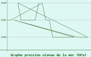 Courbe de la pression atmosphrique pour Altenstadt