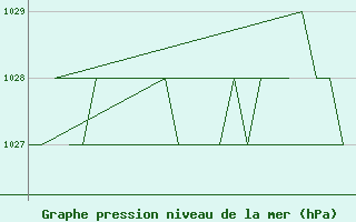 Courbe de la pression atmosphrique pour Samedam-Flugplatz