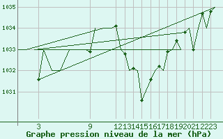 Courbe de la pression atmosphrique pour Bardenas Reales
