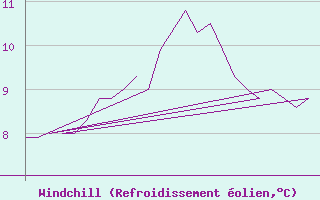 Courbe du refroidissement olien pour Platform K13-A