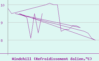 Courbe du refroidissement olien pour Platform K13-A