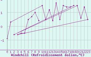 Courbe du refroidissement olien pour Bad Gleichenberg