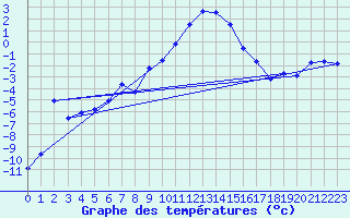 Courbe de tempratures pour Aigleton - Nivose (38)